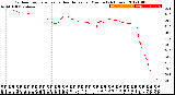 Milwaukee Weather Outdoor Temperature<br>vs Heat Index<br>per Minute<br>(24 Hours)