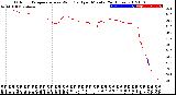 Milwaukee Weather Outdoor Temperature<br>vs Wind Chill<br>per Minute<br>(24 Hours)