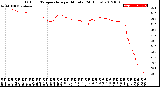 Milwaukee Weather Outdoor Temperature<br>per Minute<br>(24 Hours)