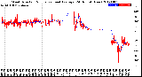 Milwaukee Weather Wind Direction<br>Normalized and Average<br>(24 Hours) (New)