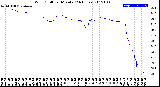 Milwaukee Weather Wind Chill<br>per Minute<br>(24 Hours)