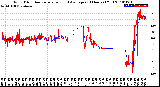 Milwaukee Weather Wind Direction<br>Normalized and Average<br>(24 Hours) (Old)