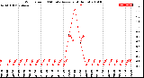 Milwaukee Weather Wind Speed<br>10 Minute Average<br>(4 Hours)