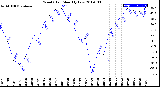 Milwaukee Weather Wind Chill<br>Monthly Low