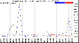 Milwaukee Weather Evapotranspiration<br>vs Rain per Day<br>(Inches)