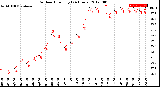 Milwaukee Weather Outdoor Humidity<br>(24 Hours)