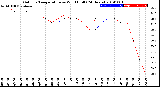 Milwaukee Weather Outdoor Temperature<br>vs Wind Chill<br>(24 Hours)