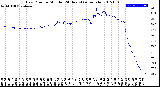 Milwaukee Weather Dew Point<br>by Minute<br>(24 Hours) (Alternate)