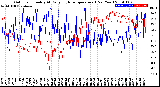 Milwaukee Weather Outdoor Humidity<br>At Daily High<br>Temperature<br>(Past Year)