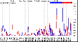 Milwaukee Weather Outdoor Rain<br>Daily Amount<br>(Past/Previous Year)