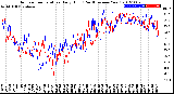 Milwaukee Weather Outdoor Temperature<br>Daily High<br>(Past/Previous Year)