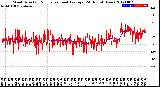 Milwaukee Weather Wind Direction<br>Normalized and Average<br>(24 Hours) (New)