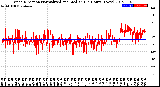 Milwaukee Weather Wind Direction<br>Normalized and Median<br>(24 Hours) (New)