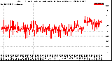 Milwaukee Weather Wind Direction<br>Normalized<br>(24 Hours) (New)