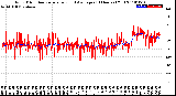 Milwaukee Weather Wind Direction<br>Normalized and Average<br>(24 Hours) (Old)