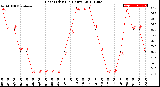 Milwaukee Weather Heat Index<br>(24 Hours)