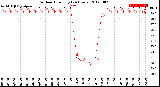 Milwaukee Weather Outdoor Humidity<br>(24 Hours)