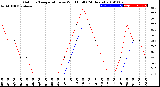 Milwaukee Weather Outdoor Temperature<br>vs Wind Chill<br>(24 Hours)