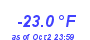 Milwaukee Weather Temperature Low Year