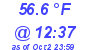 Milwaukee Weather Dewpoint High High Today