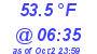 Milwaukee Weather Dewpoint High Low Today