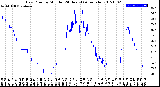 Milwaukee Weather Dew Point<br>by Minute<br>(24 Hours) (Alternate)