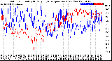 Milwaukee Weather Outdoor Humidity<br>At Daily High<br>Temperature<br>(Past Year)