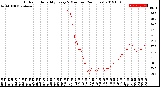 Milwaukee Weather Outdoor Humidity<br>Every 5 Minutes<br>(24 Hours)