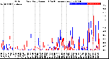 Milwaukee Weather Outdoor Rain<br>Daily Amount<br>(Past/Previous Year)