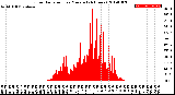 Milwaukee Weather Solar Radiation<br>per Minute<br>(24 Hours)