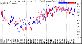 Milwaukee Weather Outdoor Temperature<br>Daily High<br>(Past/Previous Year)