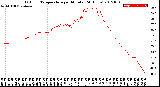 Milwaukee Weather Outdoor Temperature<br>per Minute<br>(24 Hours)