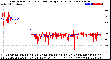 Milwaukee Weather Wind Direction<br>Normalized and Average<br>(24 Hours) (New)