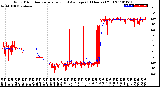 Milwaukee Weather Wind Direction<br>Normalized and Average<br>(24 Hours) (Old)