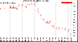 Milwaukee Weather Dew Point<br>(24 Hours)