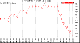 Milwaukee Weather Heat Index<br>(24 Hours)