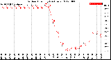 Milwaukee Weather Outdoor Humidity<br>(24 Hours)