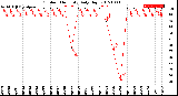 Milwaukee Weather Outdoor Humidity<br>Daily High