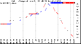 Milwaukee Weather Outdoor Temperature<br>vs Wind Chill<br>(24 Hours)