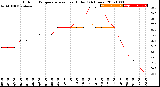 Milwaukee Weather Outdoor Temperature<br>vs Heat Index<br>(24 Hours)