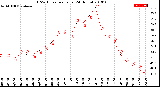 Milwaukee Weather THSW Index<br>per Hour<br>(24 Hours)