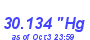 Milwaukee Weather Barometer High Month