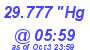 Milwaukee Weather Barometer Low Today