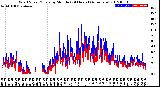 Milwaukee Weather Wind Speed/Gusts<br>by Minute<br>(24 Hours) (Alternate)