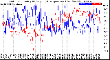 Milwaukee Weather Outdoor Humidity<br>At Daily High<br>Temperature<br>(Past Year)