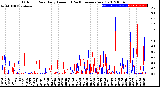 Milwaukee Weather Outdoor Rain<br>Daily Amount<br>(Past/Previous Year)