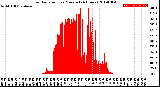 Milwaukee Weather Solar Radiation<br>per Minute<br>(24 Hours)