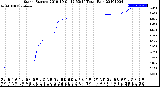 Milwaukee Weather Storm<br>Started 2019-10-01 12:53:14<br>Total Rain