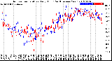 Milwaukee Weather Outdoor Temperature<br>Daily High<br>(Past/Previous Year)