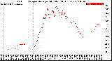 Milwaukee Weather Outdoor Temperature<br>per Minute<br>(24 Hours)